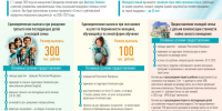 Для молодых семей Алтайского края установлены дополнительные меры социальной поддержки. - Администрация Солтонского района